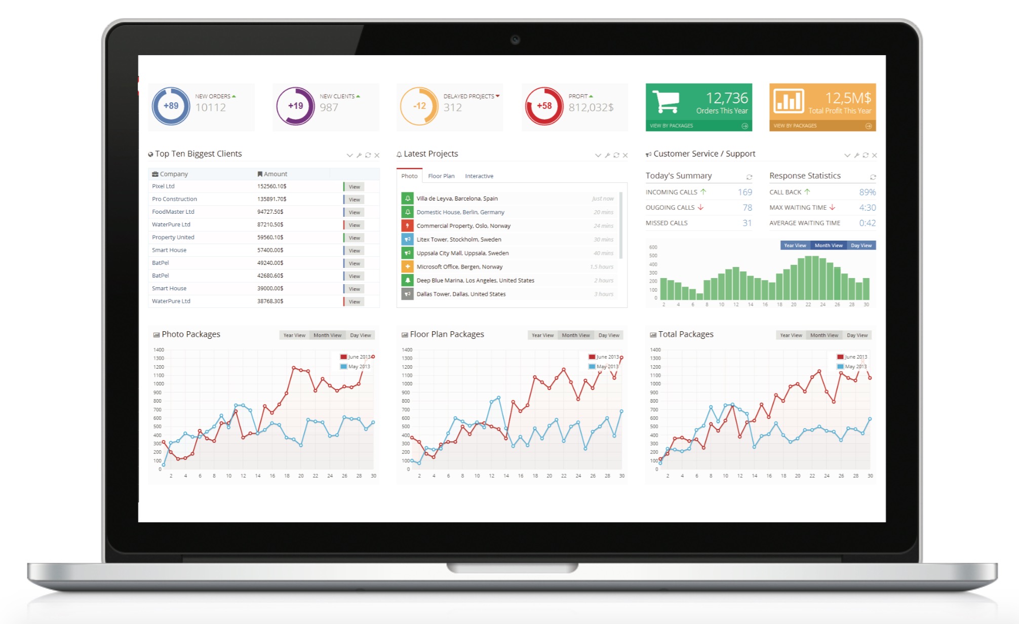 management_dashboards.jpg 
