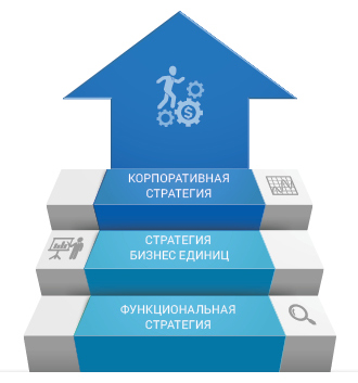 Разработка бизнес-стратегии 